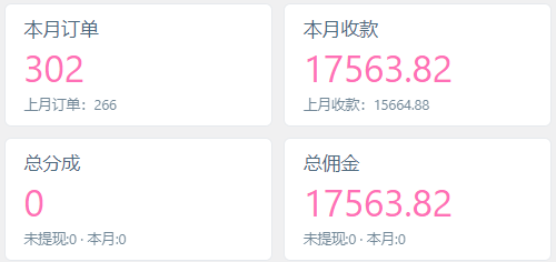 图片[4]云创网-专注分享网络创业落地实操课程 – 全网首发_高质量项目输出云创网