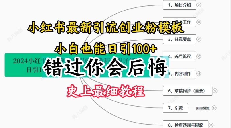 2024小红书引流创业粉史上最细教程，手把手教你引流【揭秘】-点子口袋网