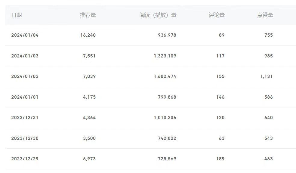 (8582期)百家号美女视频细分领域玩法，只需搬运去重，月保底3-5000＋-云创网