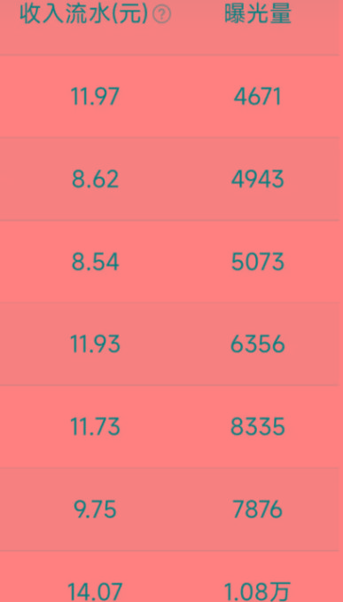 不写文章、不做视频,纯靠搬运,1天5条内容,1个月4000+?