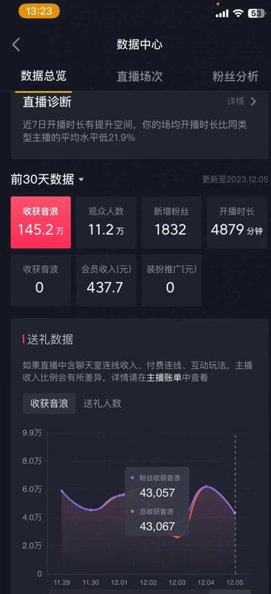 火爆AI美女舞蹈直播，最新防封技术保驾护航，礼物收到手软，日入6000+-点子口袋网